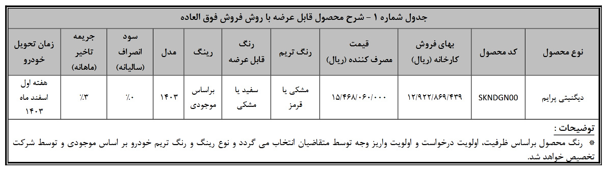 دیگنیتی پرایم