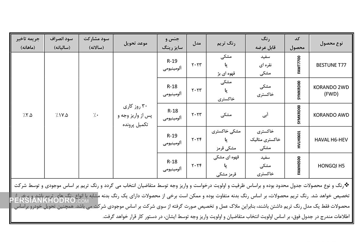 جدول پیش ثبت نام خودروهای وارداتی گروه بهمن