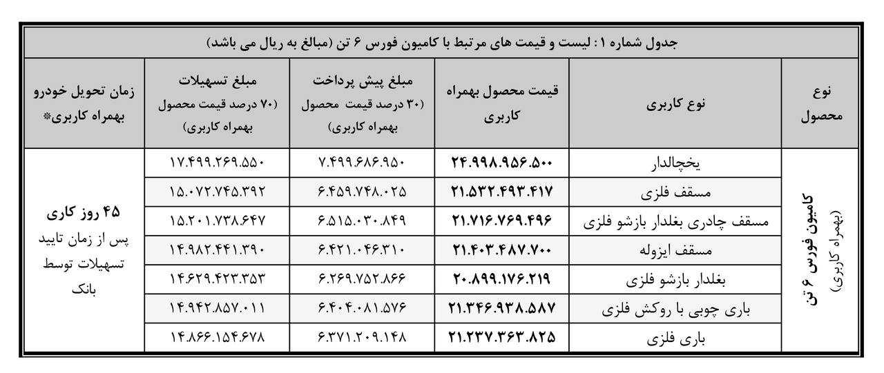 جدول فروش کامیون فورس 6 تن با کاربری