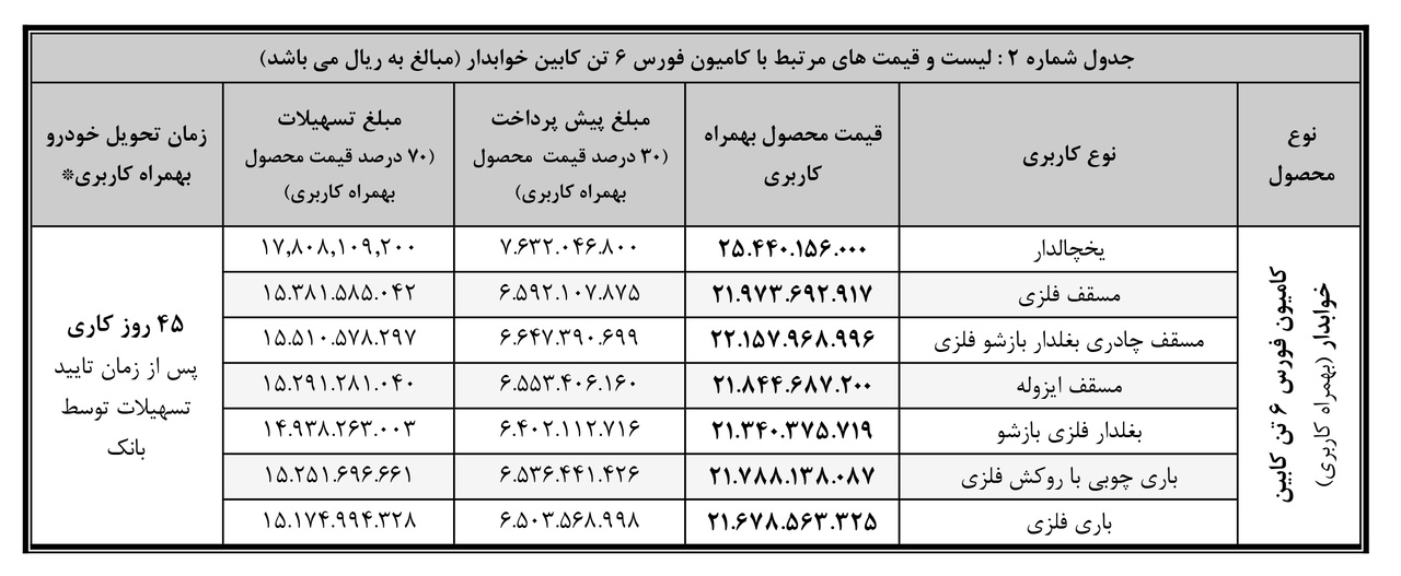 جدول فروش کامیون فورس 6 تن کابین خواب دار با کاربری