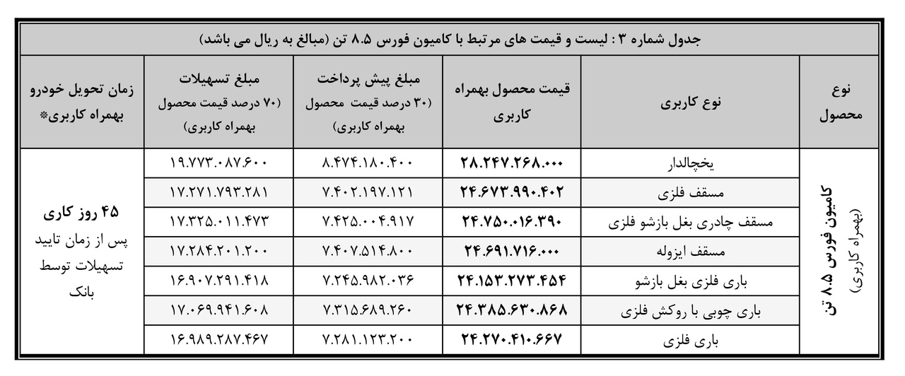 جدول فروش کامیون فورس 8.5 تن با کاربری