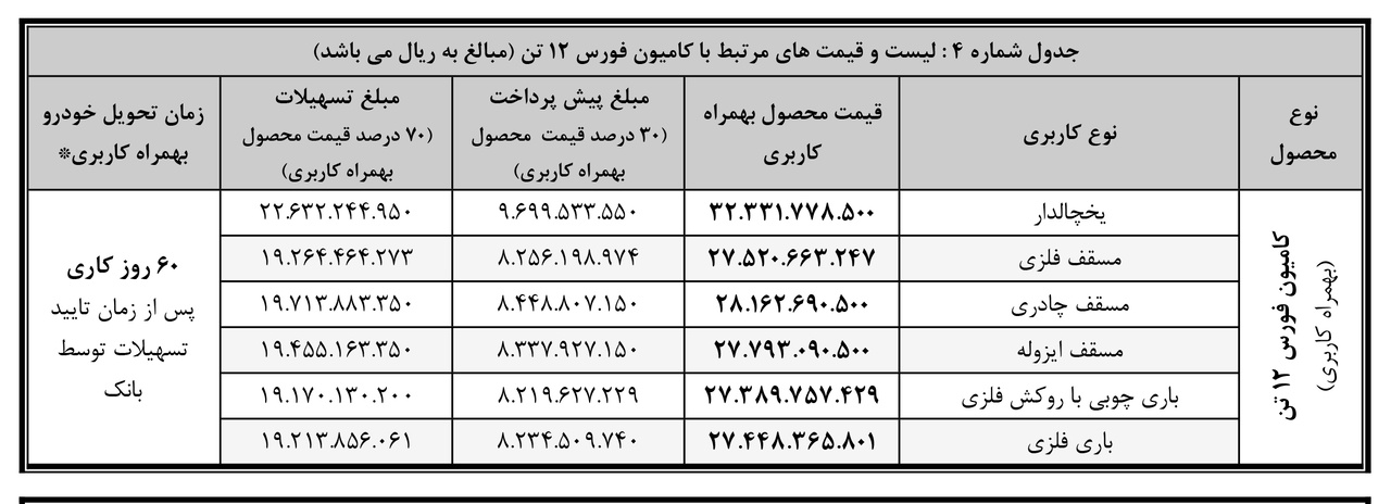 جدول فروش کامیون فورس 12 تن با کاربری