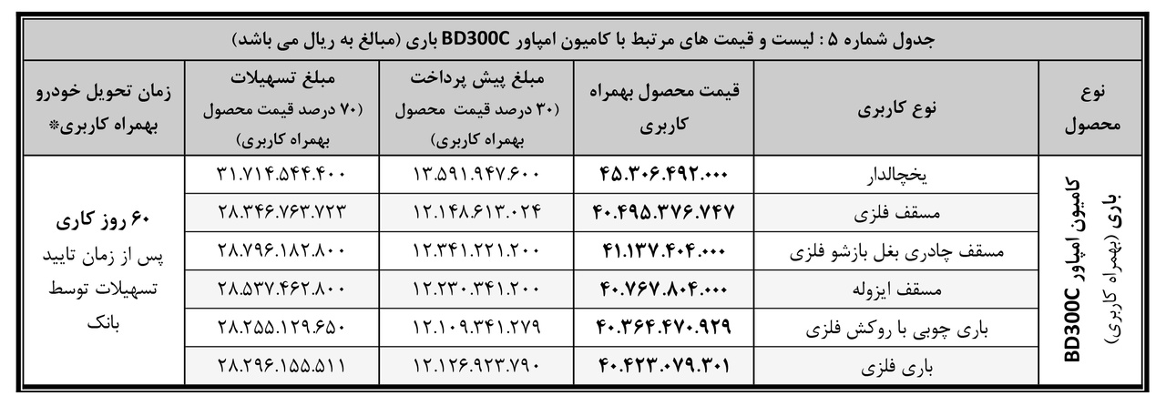 جدول فروش کامیون امپاور BD۳۰۰ باری با کاربری