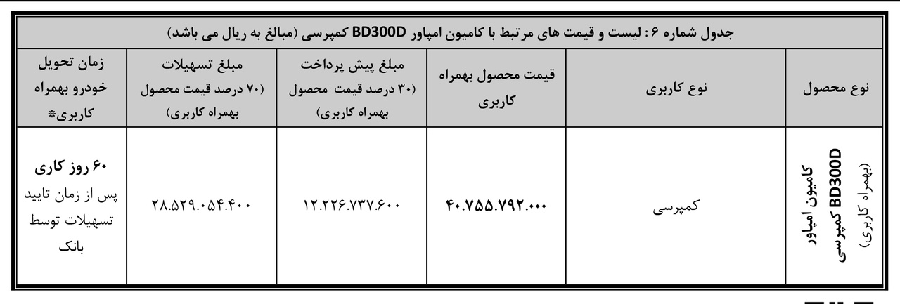 جدول فروش کامیون امپاور BD۳۰۰ کمپرسی