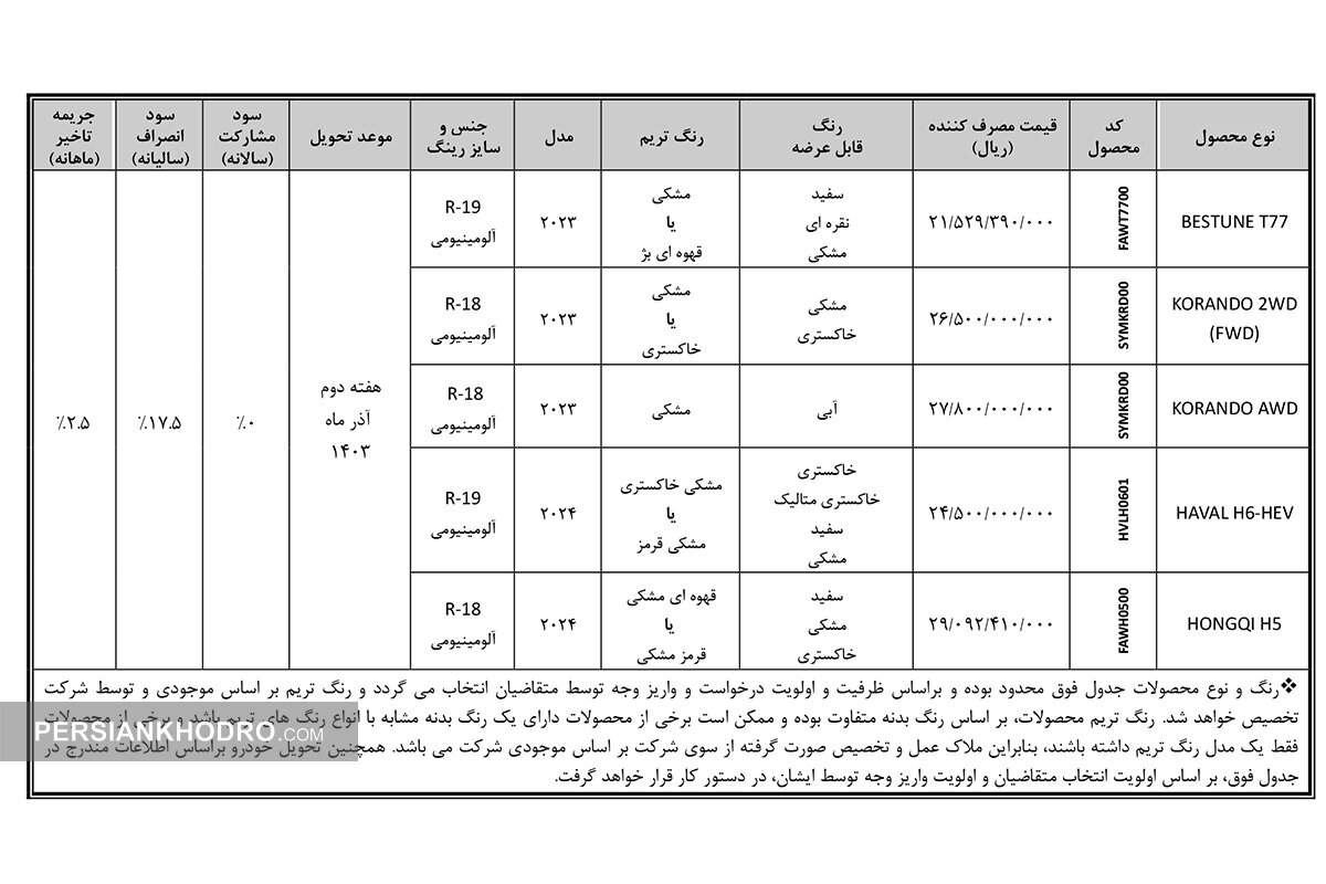 قیمت 5 خودرو وارداتی گروه بهمن