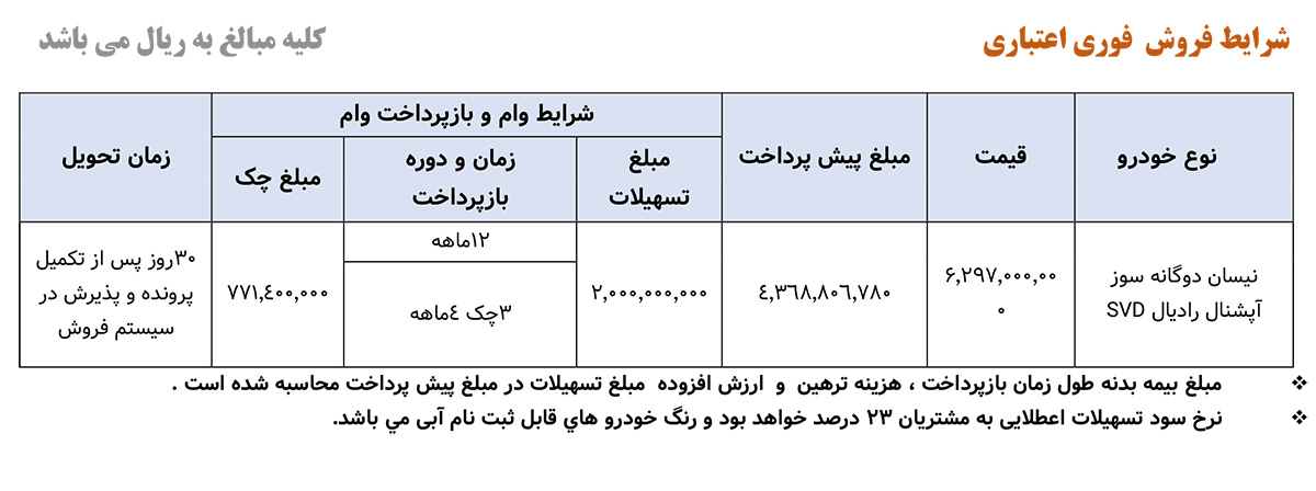 جدول فروش نیسان دوگانه سوز آپشنال رادیال