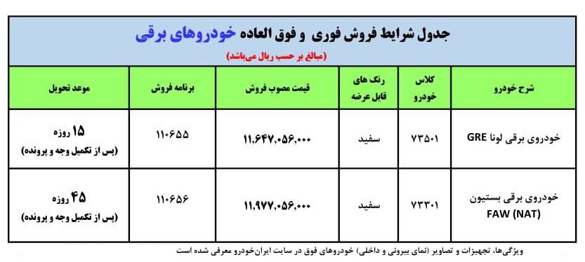 جدول فروش خودروهای برقی