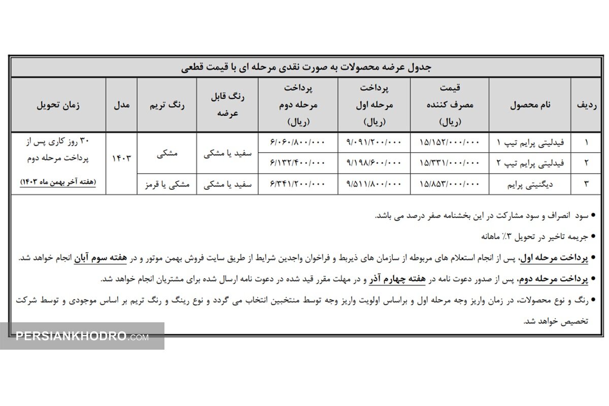 جدول فروش فیدلیتی و دیگنیتی