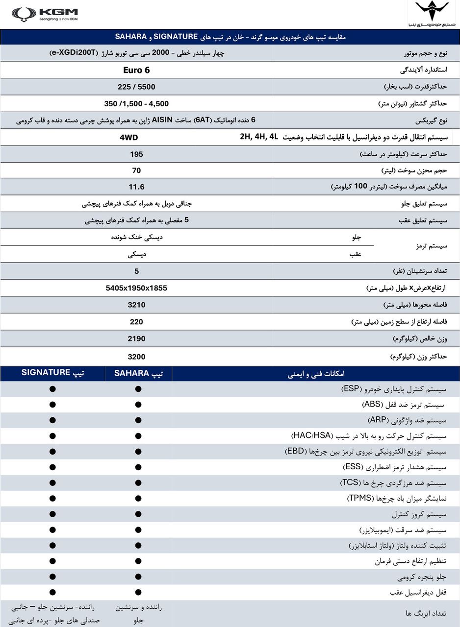 موسو گرند خان