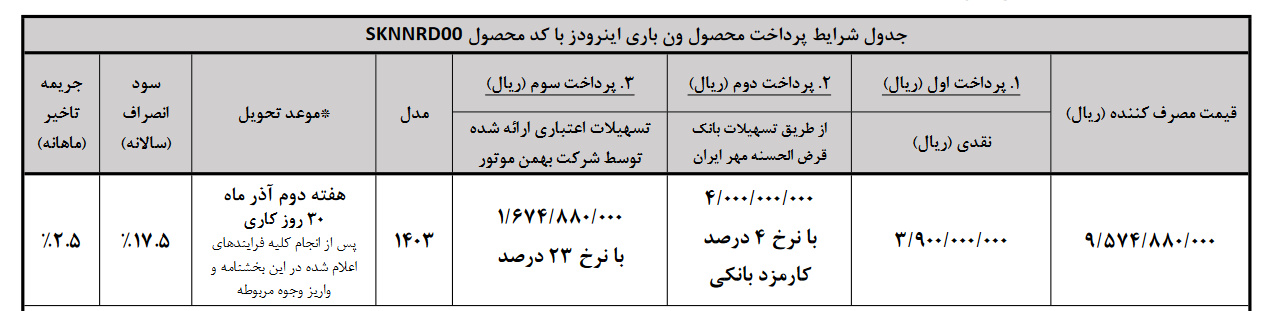 ون اینرودز