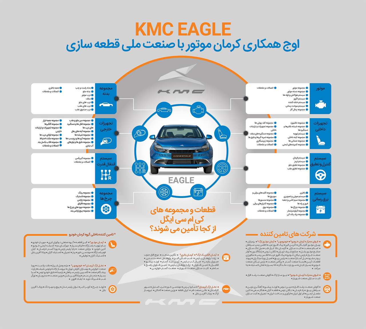 اینفوگرافی ایگل