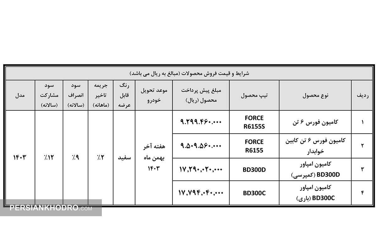 جدول پیش فروش کامیون بهمن دیزل