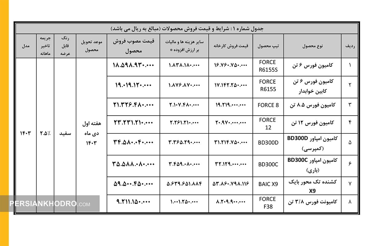 قیمت کامیون های بهمن دیزل