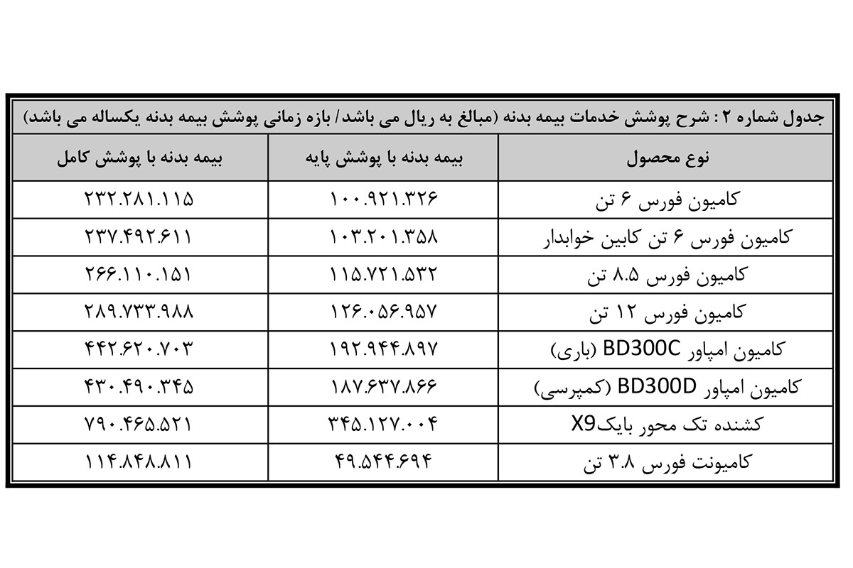 نرخ بیمه بدنه کامیون های بهمن دیزل