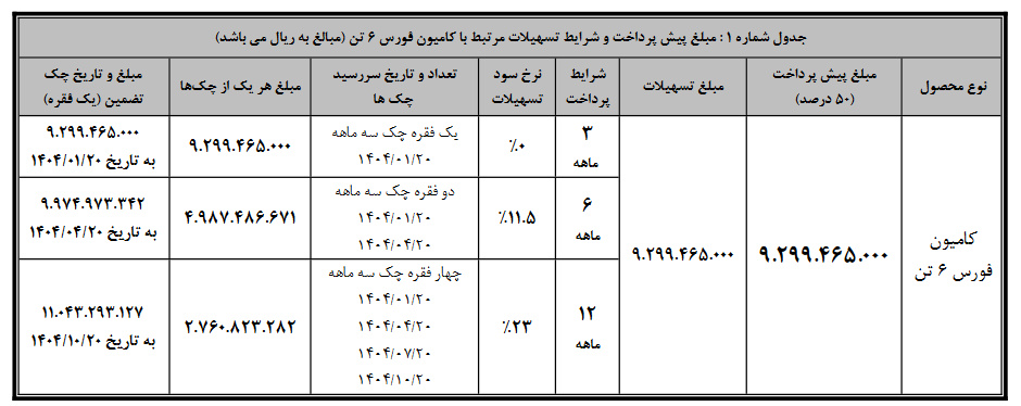 فورس