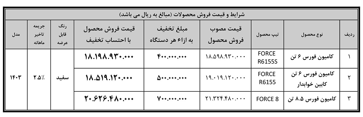 جدول فروش نقدی سه کامیون بهمن دیزل ویژه نمایشگاه خودرو اصفهان 