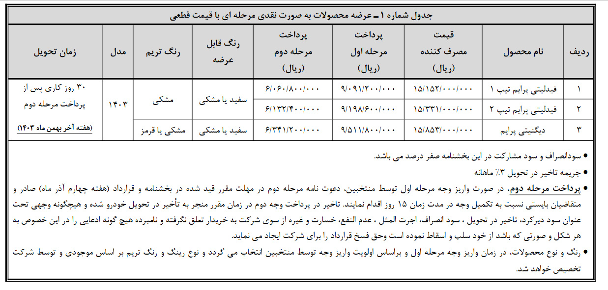 جدول قیمت دیگنیتی و فیدلیتی