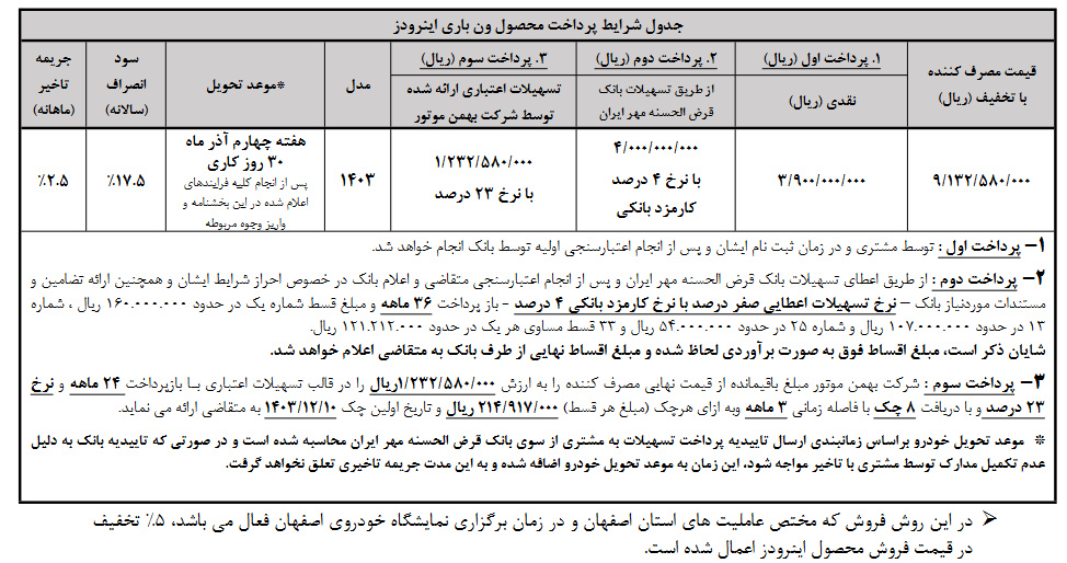 ون باری اینرودز