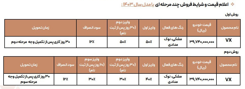 جدول فروش اکستریم وی ایکس