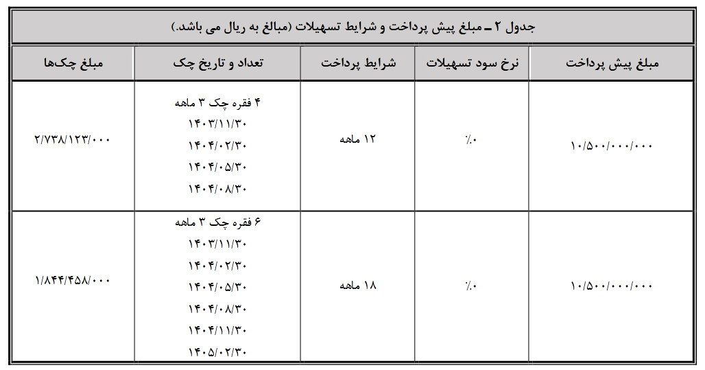  هونگچی E-QM5