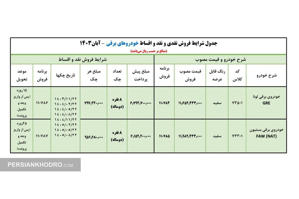 جدول فروش خودروهای برقی ایران خودرو - آبان 1403