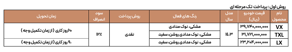 فروش نقدی 3 خودرو اکستریم
