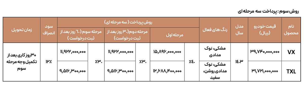 فروش 3 مرحله ای اکستریم