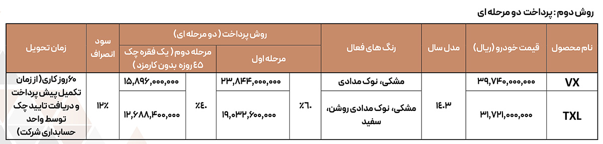 فروش 2 مرحله ای اکستریم