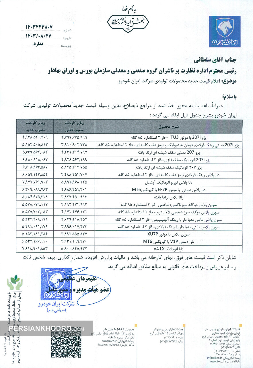 قیمت کارخانه ای محصولات ایران خودرو