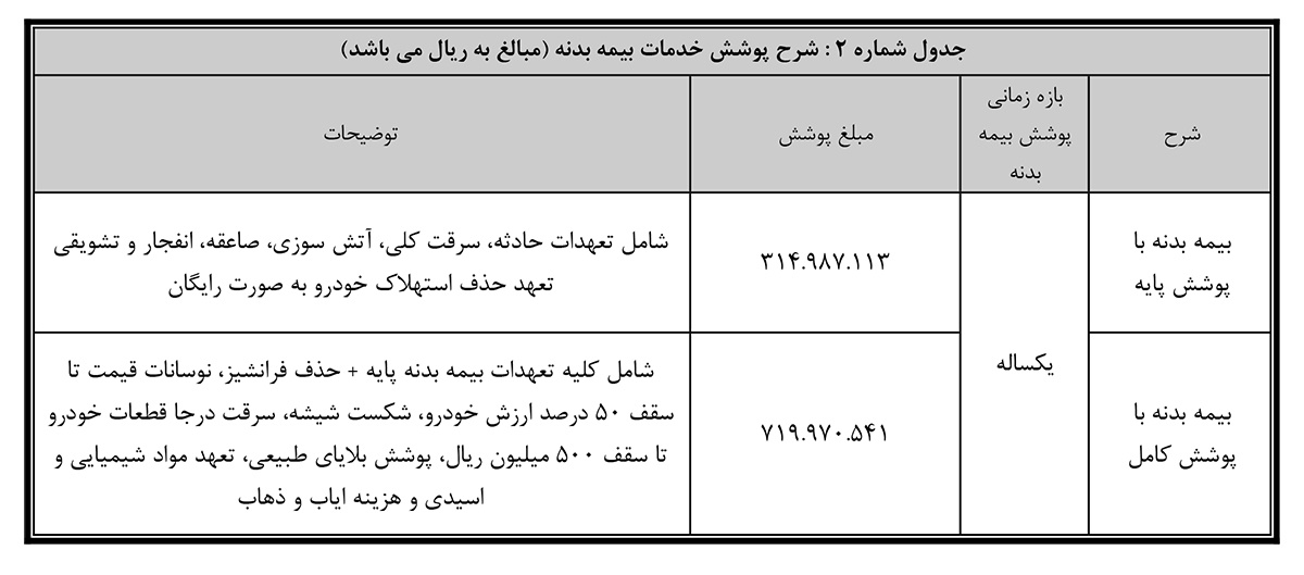 جدول بیمه کامیون کشنده فاو تک محور J۶