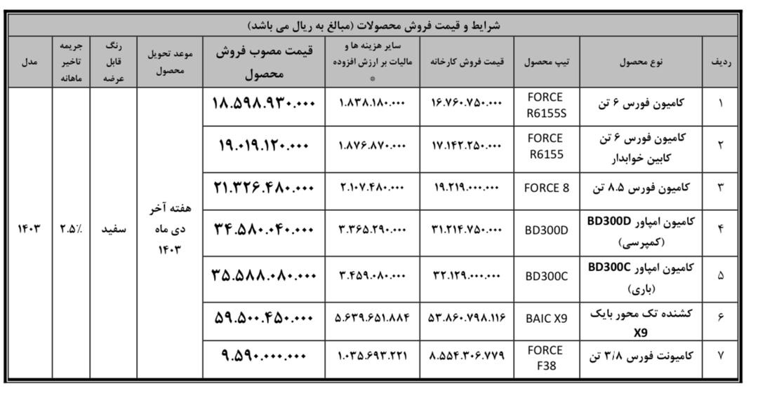 بهمن دیزل