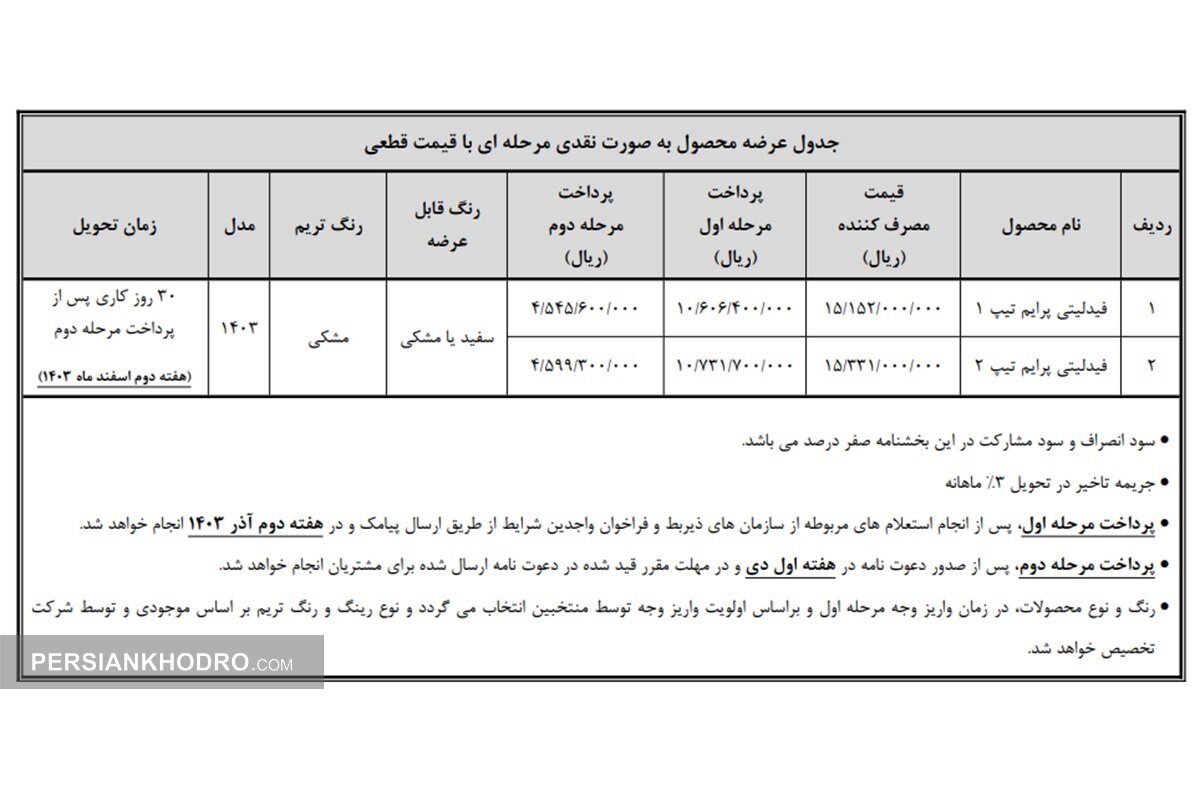 جدول فروش فیدلیتی پرایم-آذر 1403