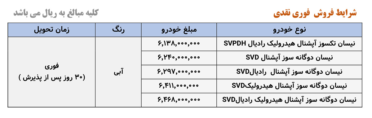 جدول فروش 5 مدل وانت نیسان آبی