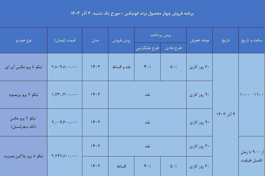 جدول فروش خودروهای تیگو 7 و تیگو 8 در آذر 1403