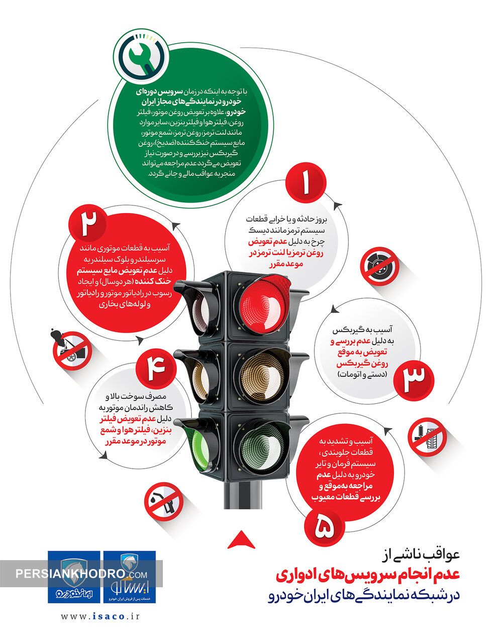 عواقب ناشی از عدم انجام سرویس های ادواری در شبکه نمایندگی های ایران خودرو