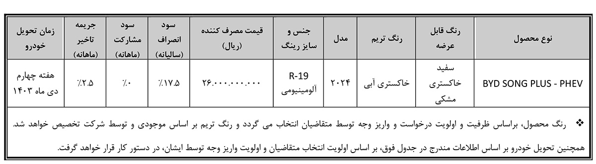 جدول فروش بی وای دی سانگ پلاس