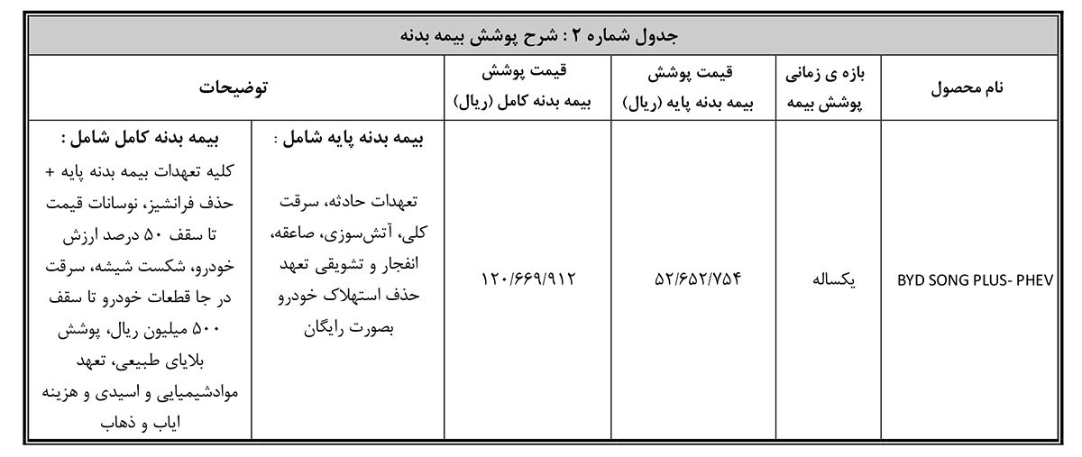 جدول فروش بیمه بی وای دی سانگ پلاس