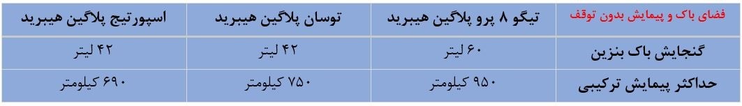 مقایسه فضای باک تیگو 8 پرو پلاگین هیبرید با اسپورتیج و توسان پلاگین هیبرید