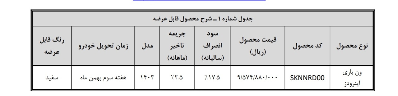 اینرودز