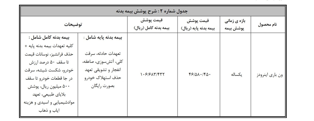 ون باری اینرودز