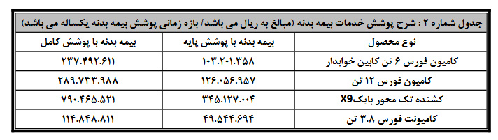 بیمه بدنه