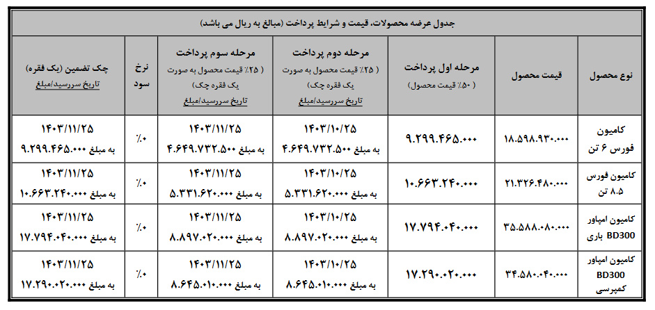 بهمن دیزل