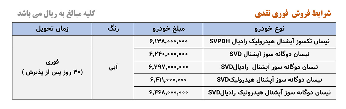 جدول فروش 5 محصول زامیاد