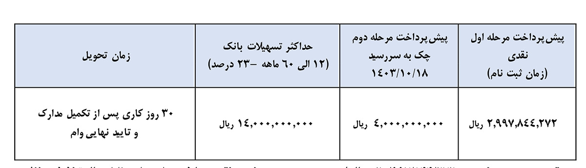 جدول فروش لیزینگی کامیونت آرناپلاس