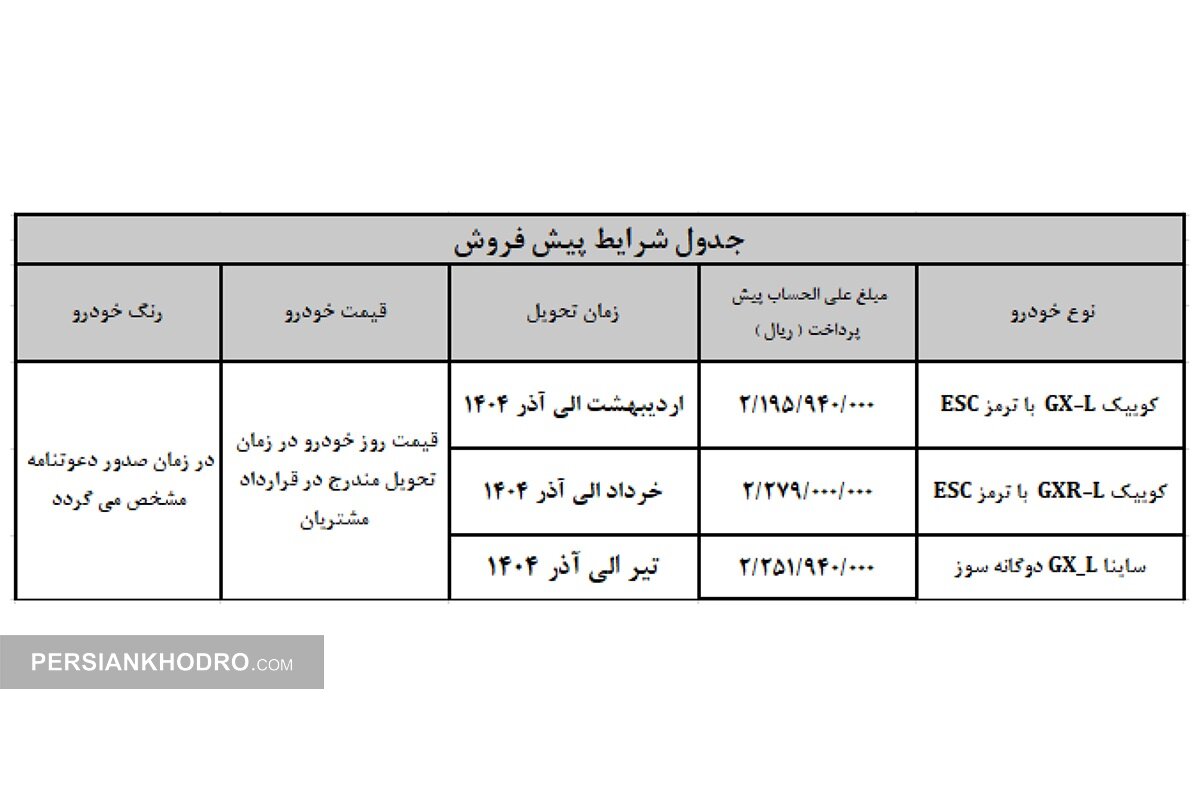 پیش فروش 3 خودرو سایپا و پارس خودرو- آذر1403