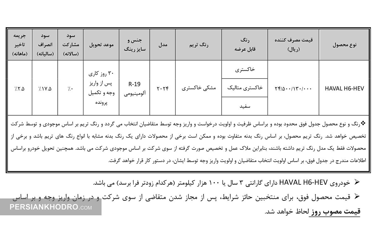 جدول فروش هاوال H6