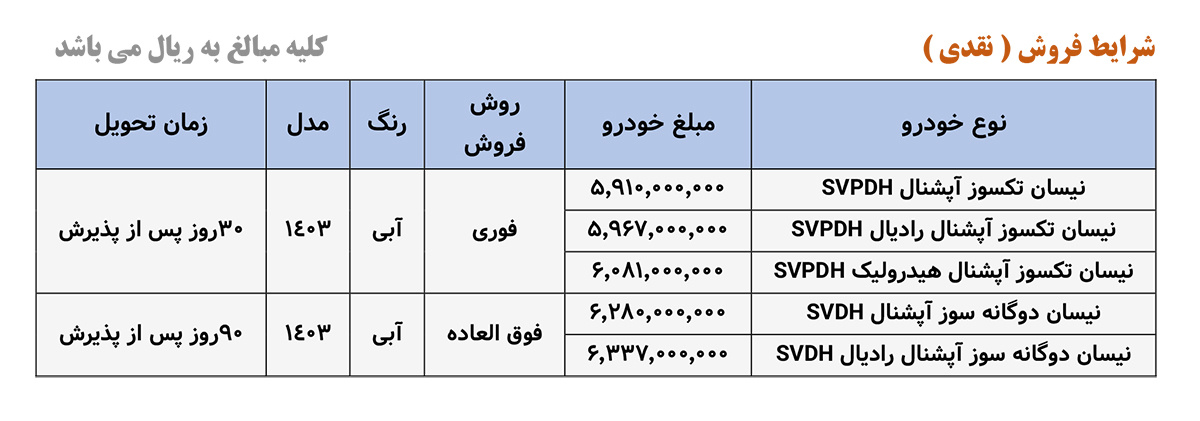 جد.ول اولین فروش زمستانی انواع نیسان زامیاد