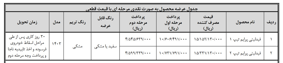 فیدلیتی