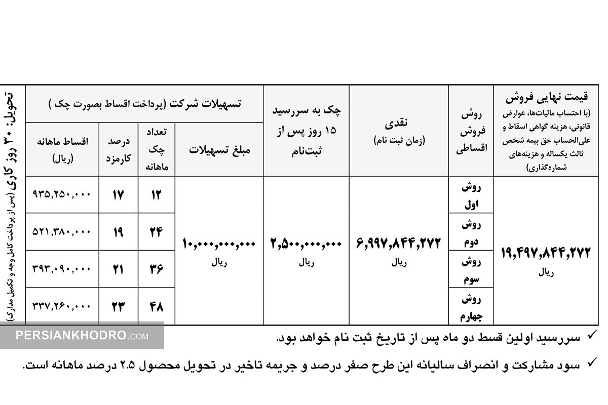 جدول فروش کامیونت آرناپلاس 6 تن باری-دی ماه 1403