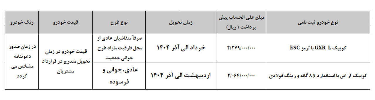 جدول پیش فروش عمومی ۲ محصول پارس خودرو